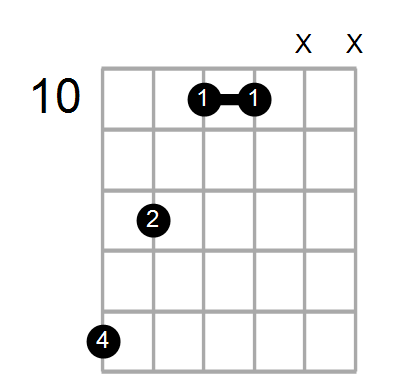D7#9/F# Chord
